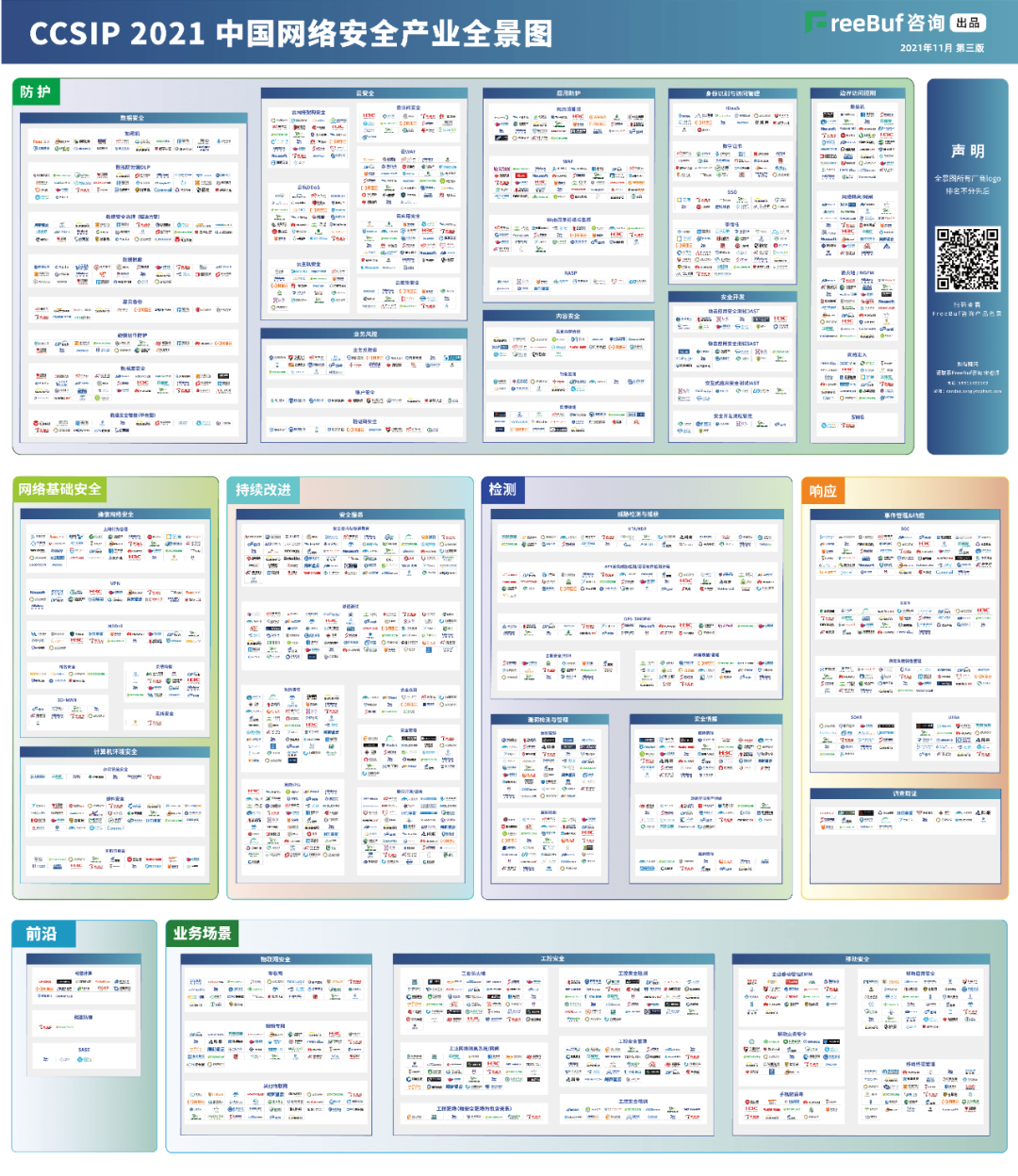 凯发k8国际信息上榜FreeBuf《CCSIP 2021中国网络安全产业全景图》